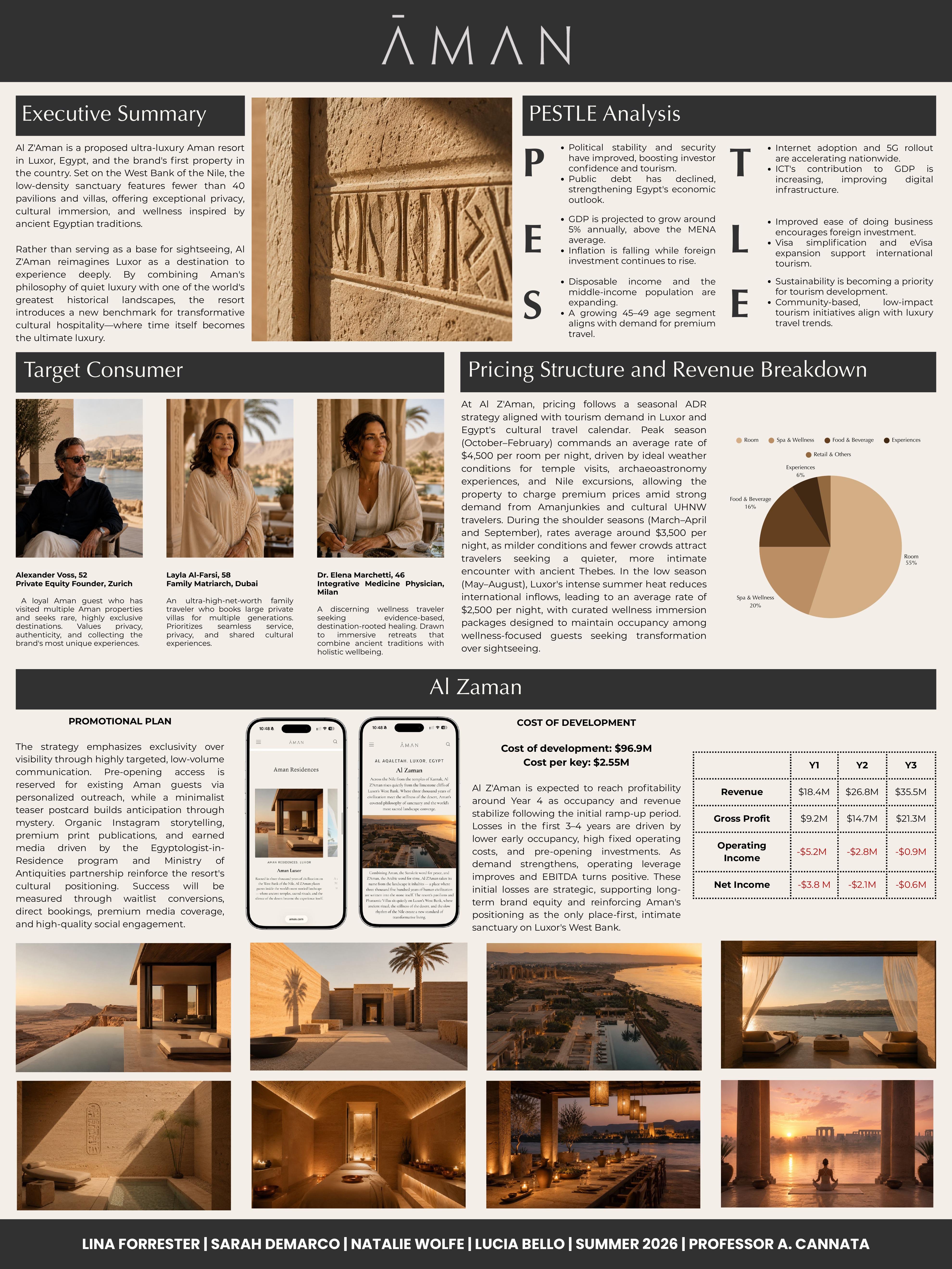 Aman luxury hospitality expansion project poster